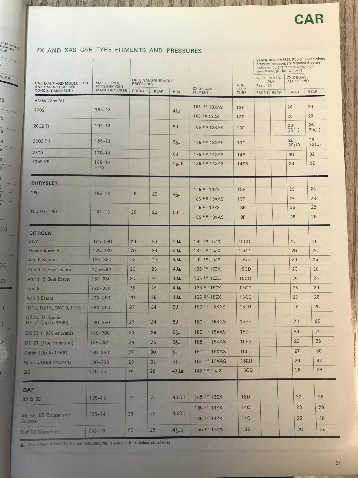 1972 Michelin BMW Fitments Page 2.jpg