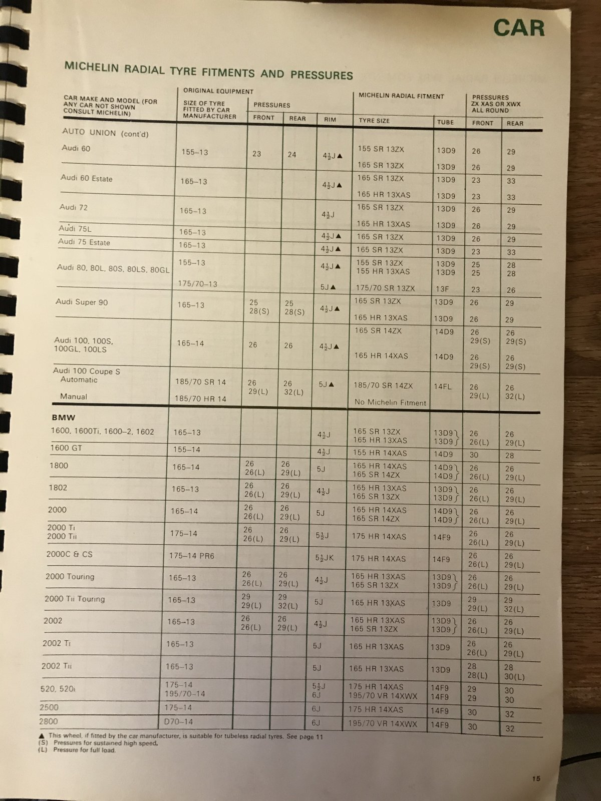 1974 Michelin BMW Fitments Page 1.jpg