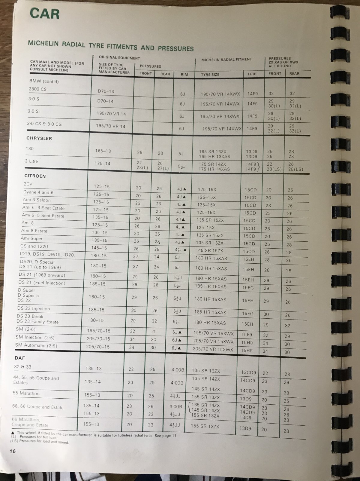 1974 Michelin BMW Fitments Page 2.jpg