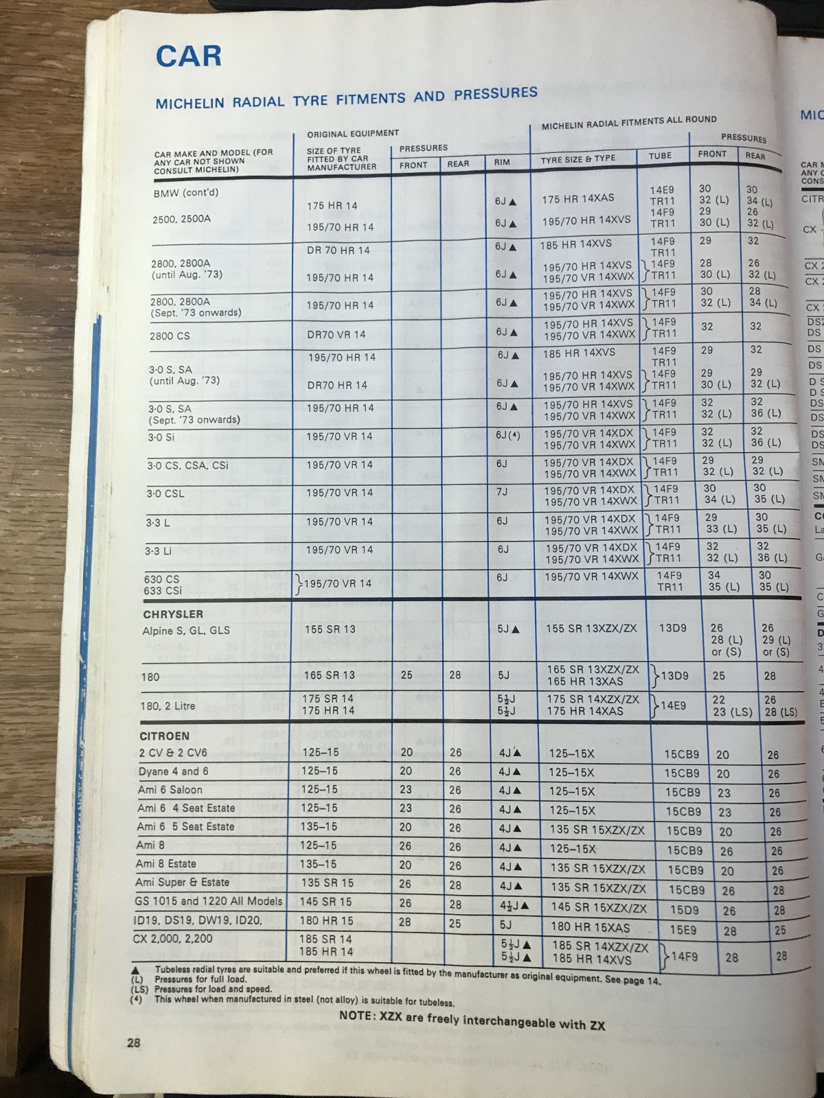 1977 Michelin BMW Fitments Page 3.jpg