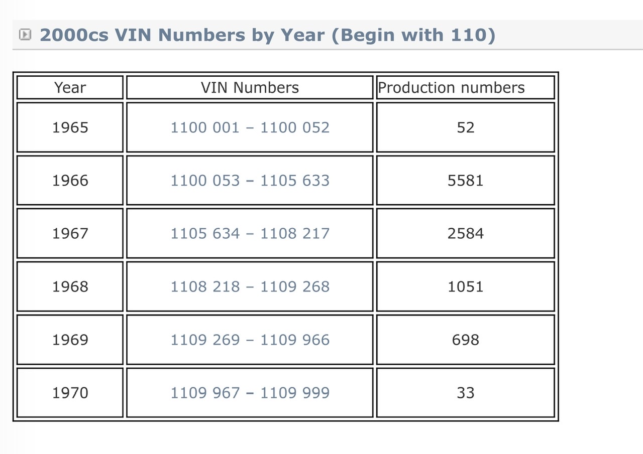 E9 VIN Production Range & How to find your VIN. | BMW E9 Coupe ...