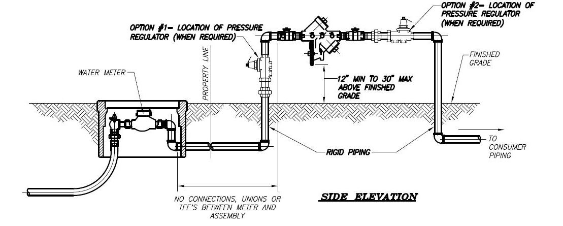 back flow valve.jpg