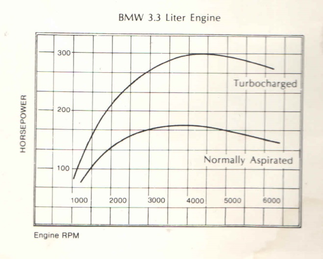 BMW M30 Callaway Turbo.jpg
