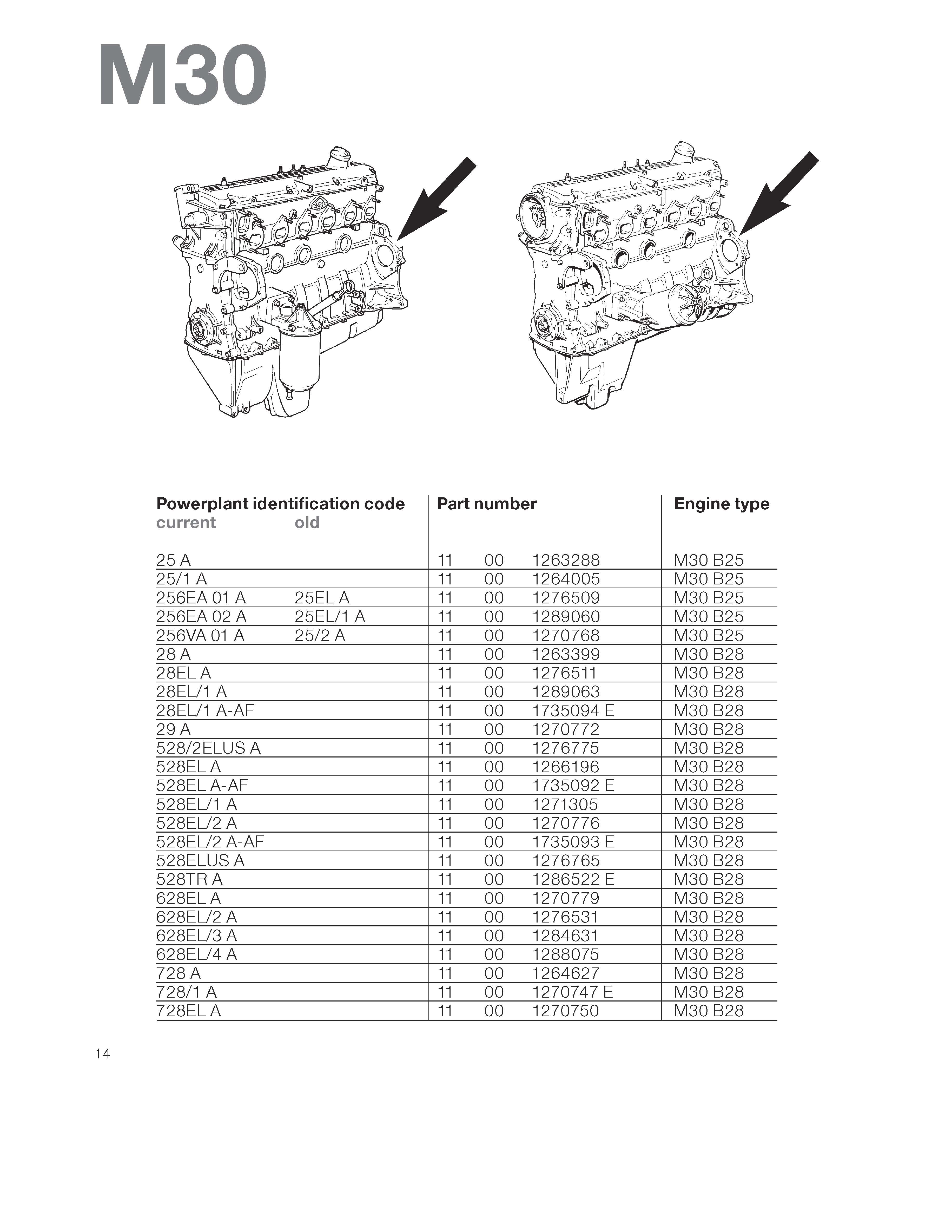 BMW M30 Engine Identification 3pp_Page_1.jpg