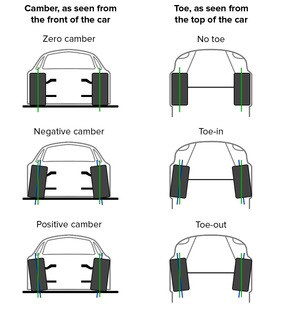 camber-toe.jpg