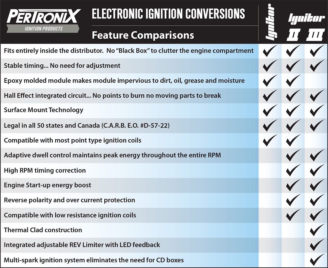 Electronic-Ignition-Conversion-Chart-v1589908737864.jpg