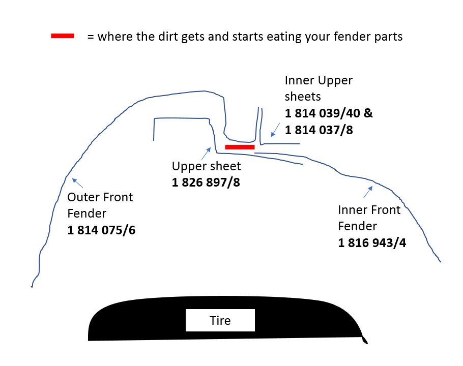 Fender rust.JPG