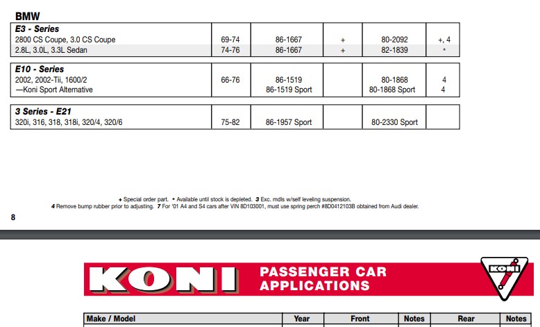 Koni D=Fitment Guide.jpg