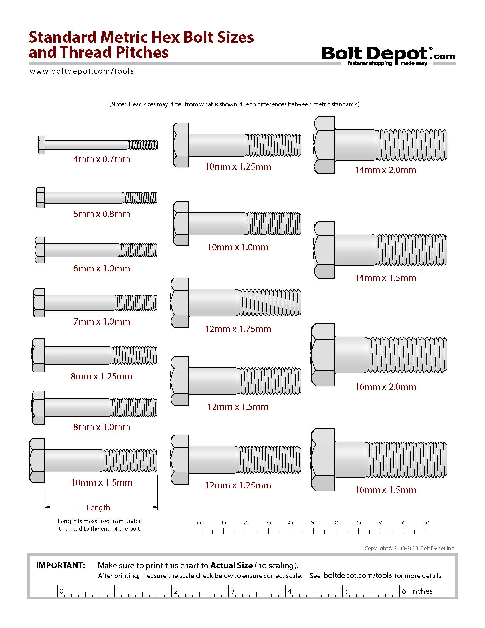 Metric Allen Bolt Size Chart