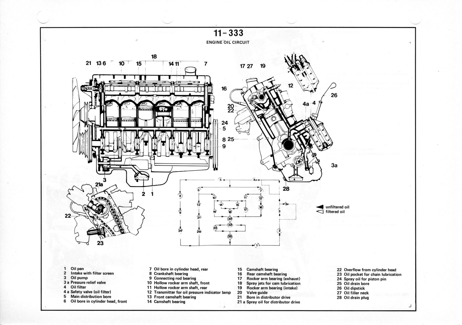 Engine Oil Circulation Diagram