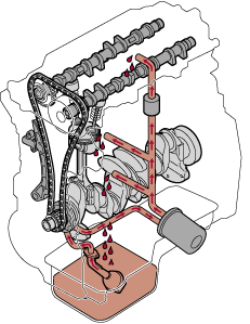 oil-diagram.gif