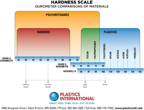 plastics hardness Scale.jpg