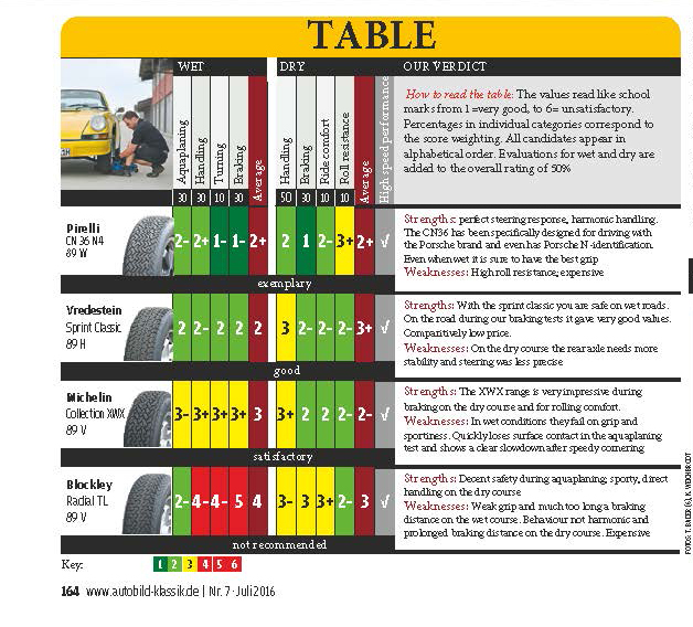 Reifen test AB Klassik table.jpg Reifen test AB Klassik table.jpg