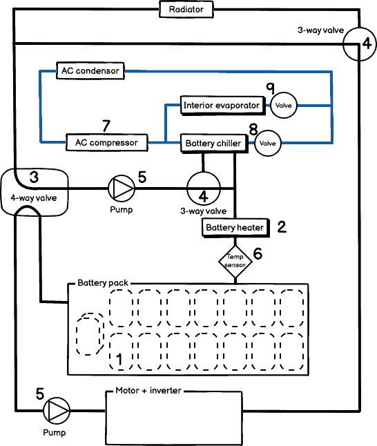 Tesla-thermal-management-system-layout-2.png