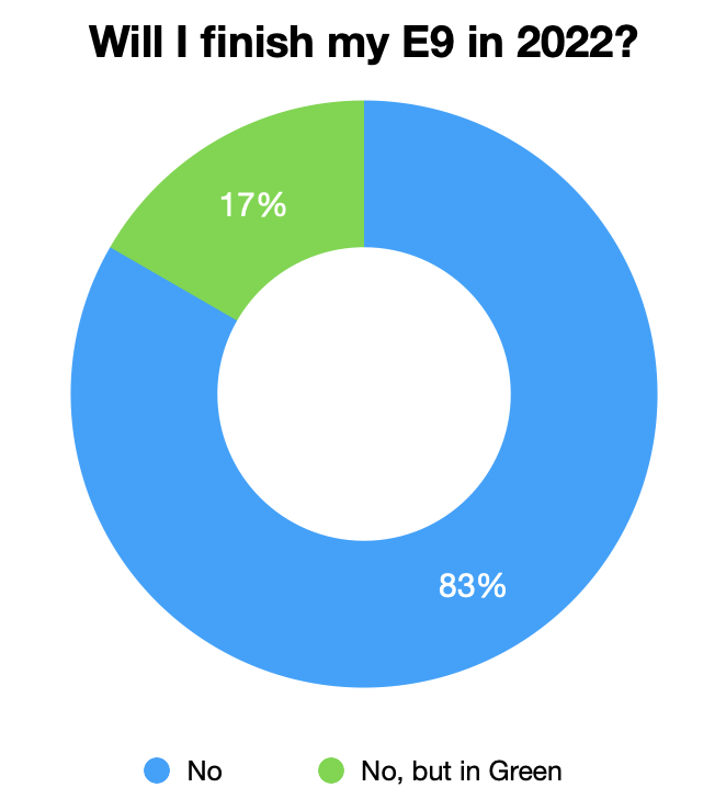 Will I finish my E9 in 2022?.png
