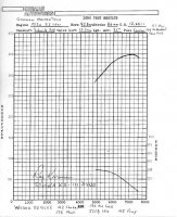 GMT dyno263.jpg