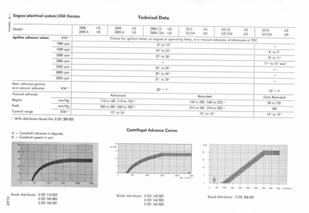 Advance Curves.png