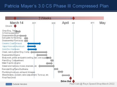 Phase III timing compressed.JPG