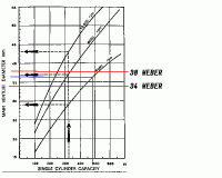 venturi-selection.gif