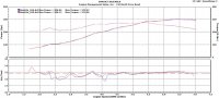 BeckM5 Dyno runs_10.9.15.jpg