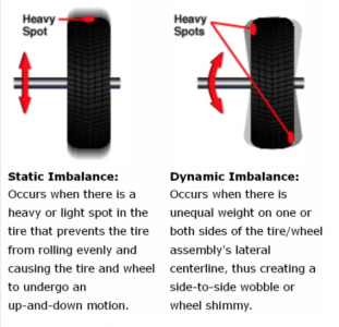 Dynamic Imbalance.png