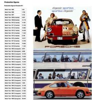 50_Years_of_the_Porsche_production_Page_1small.jpg