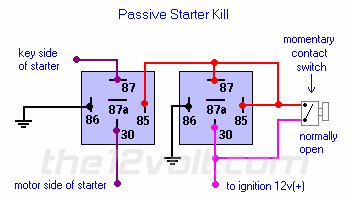 pasivestarterkill.gif