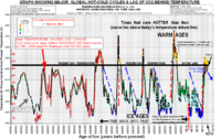 world temperature history - 740K years.png