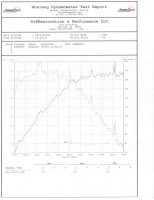 Dyno1.jpg