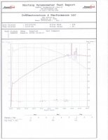 Dyno2.jpg