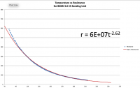 BMW Temp Curve.png