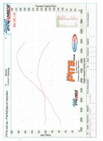 Engine Dyno Tune P2.jpg