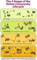 onlinecommunitylifecycle.jpg