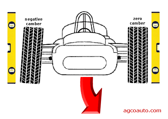 wheel_alignment_more_positive_camber_pull.jpg
