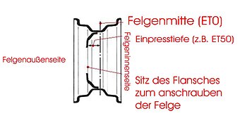 350px-Einpresstiefe.jpg