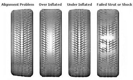 tire_wear_pattern.jpg