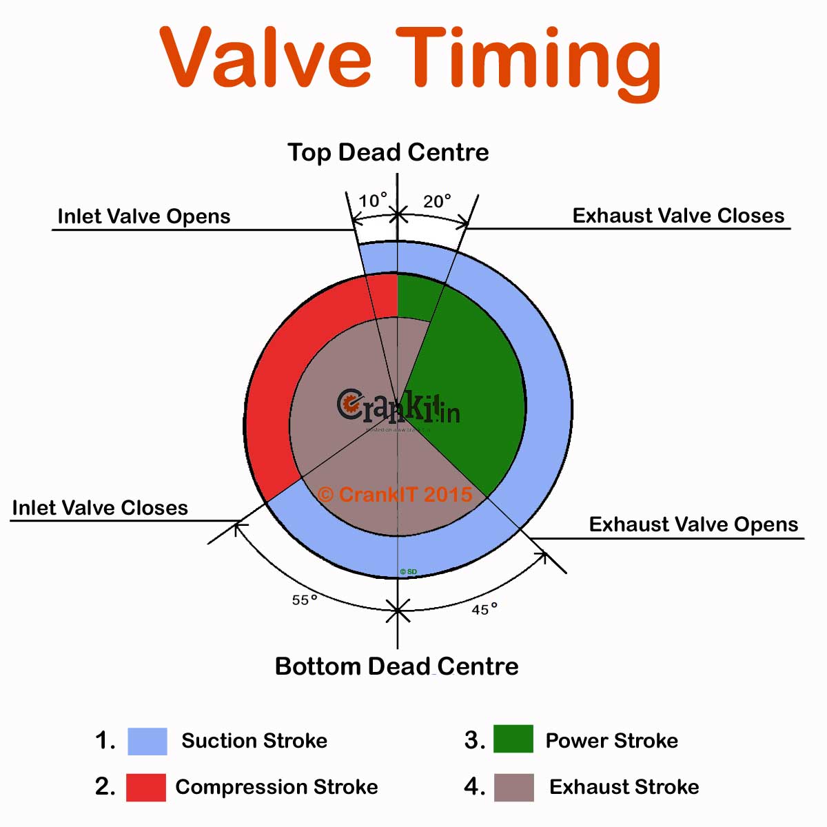 Valve-Timing-01.jpg
